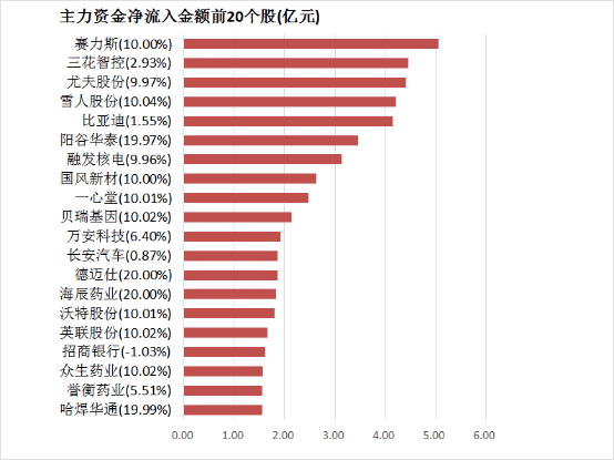 程序交易践行者，你准备好迎接理财革命了吗？